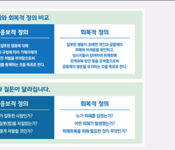 회복적 경찰활동 신규 진행자 오리엔테이션